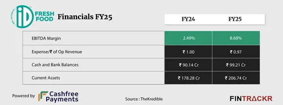 ID Fresh Food Ratio-01
