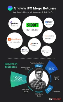 IPO returns Groww-01
