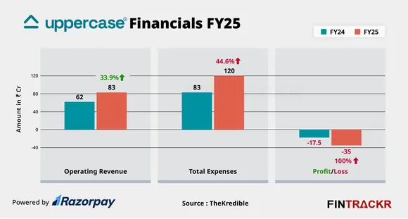 Uppercase financials
