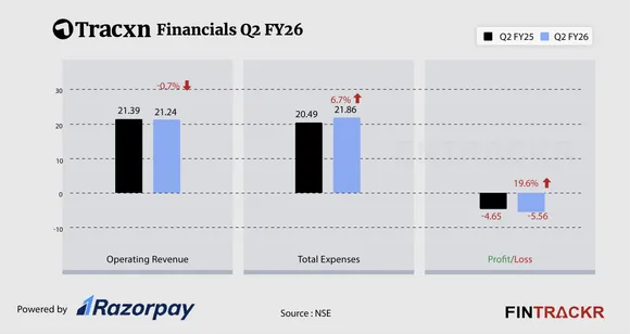 TRACXN FINANCIAL-01
