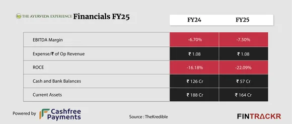 The Ayurveda Experience Ratio-01