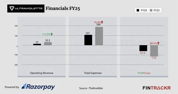 Ultraviolette Financial-01