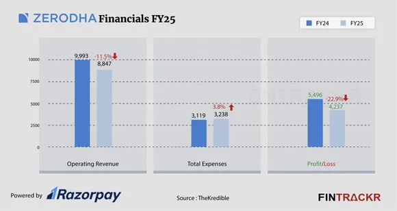 Zerodha Financial 11-01