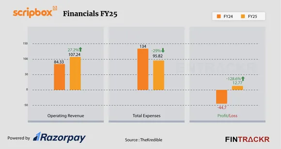 scipbox financial-01
