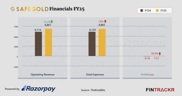 Safegold financial-01