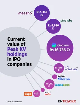PeakXV current value