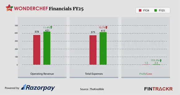 wonderchef financial-01