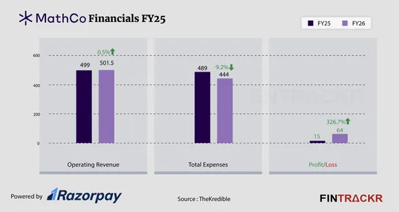The Math company financial-01