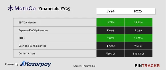 The Math company ratio-01