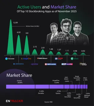 Stockbroking November-01