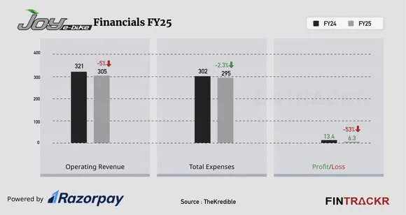 Joy E-Bike financial-01