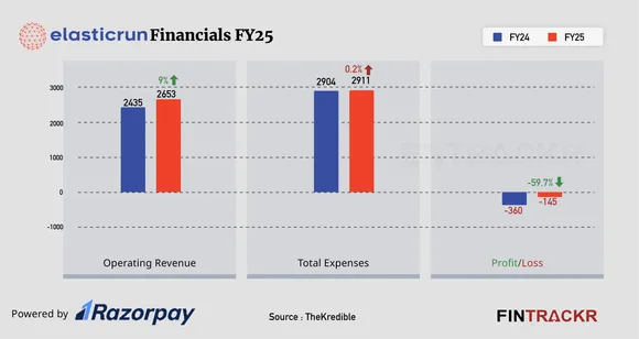 ElasticRun Financial-01