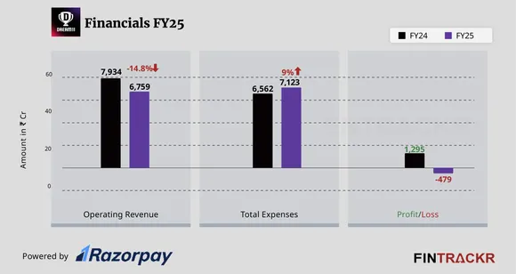 Dream11 Financial-01