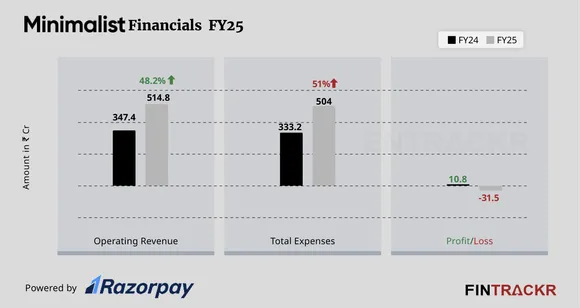 Minimalist financial-01