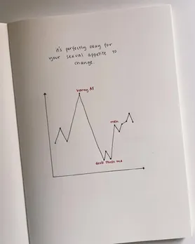 Notebook page  showing a graph  about fluctuating  sexual appetite,  emphasising body  acceptance, desire  and sexual health  conversations in  India.