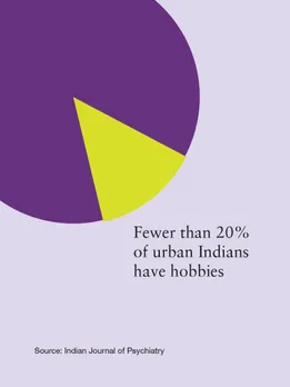 Graphic showing that fewer than 20% of urban Indians have hobbies, based on data from Indian Journal of Psychiatry