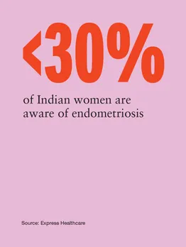 An infographic highlighting the poor awareness of endometriosis in India