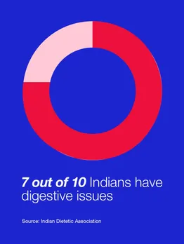 An infographic presenting the data on digestive health issues in data