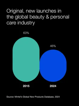 An infographic showing the drop in beauty innovations in India