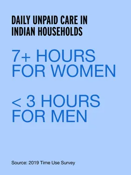 data points on unpaid labour for women in India