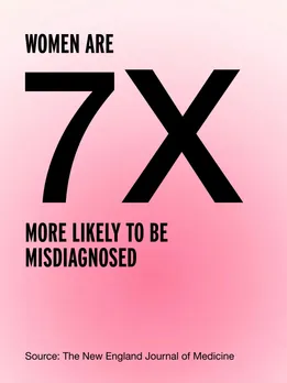 An infographic revealing the status quo of women's health care