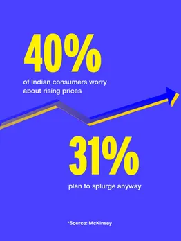 An infographic that throws light on how much Indians splurge despite the rising prices