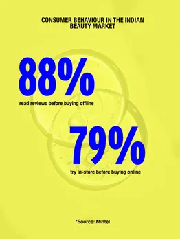 An infographic with details on beauty dupe culture in India