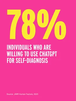 Statistics on the willingness to accept ChatGPT medical advice by Indians