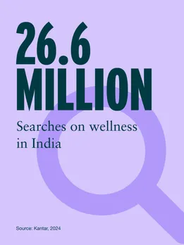 An infographic giving data on wellness in India