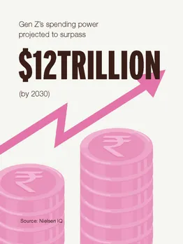An infographic highlighting the spending of Gen Z in India