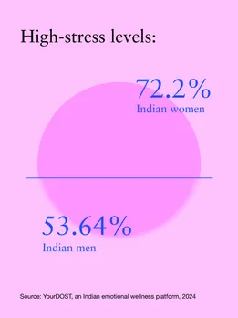 Stress and emotional labour representation