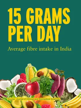 An infographic highlighting the lack of fibre consumption among Indians