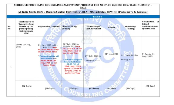 NEET UG 2025 Counselling Round 1