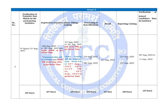NEET UG 2025 Counselling Round 2
