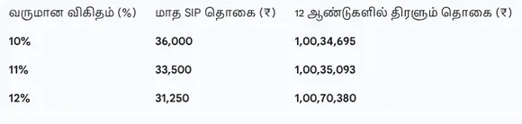 SIP Calculator