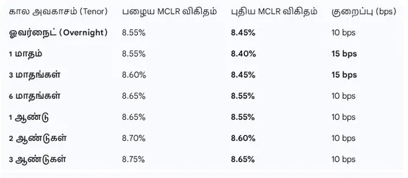 hdfc