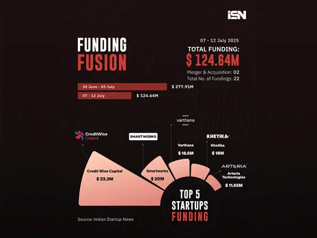 Funding Fusion 7 - 12 july web
