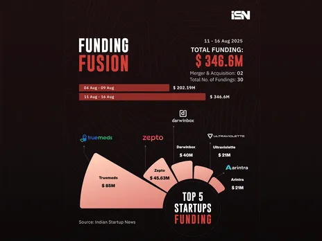 Funding Fusion 11 - 16 aug - web