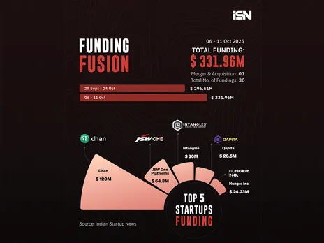 Funding Fusion 06 - 11 Oct - web