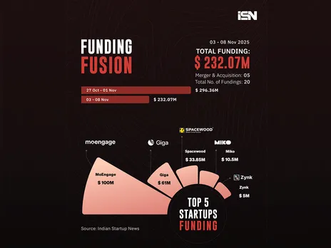 Funding Fusion 03 - 08 Nov web