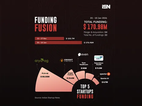 Funding Fusion 05 - 10 jan web