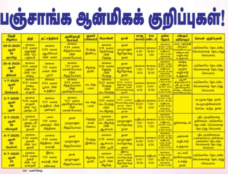 panchangam