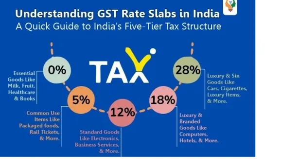 GST REFORMS BY MODI 01