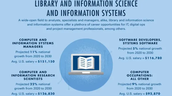 LIBRARY AND INFORMATION SCIENCE