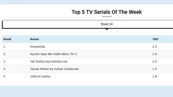 TRP LIST (5)