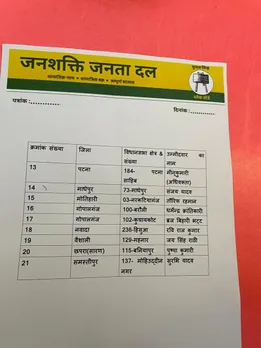 bihar jjd list 2