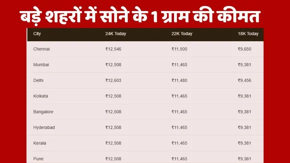 gold rate 23 october