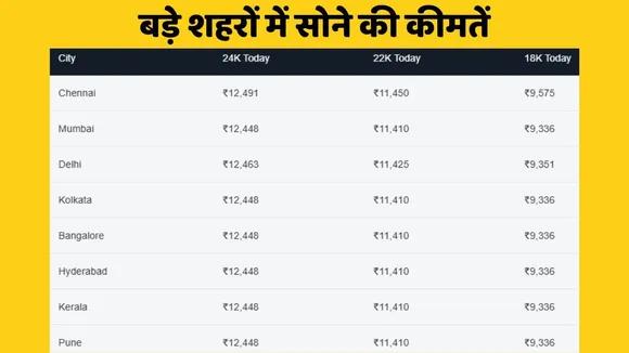 gold rate 27 october