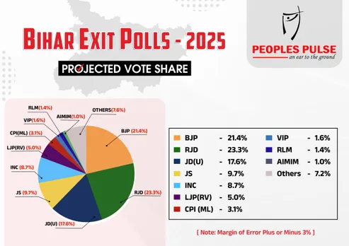 Bihar Exit Polls 2025 1
