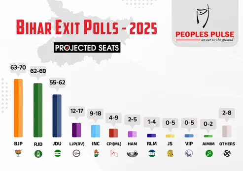 Bihar Exit Polls 2025 2